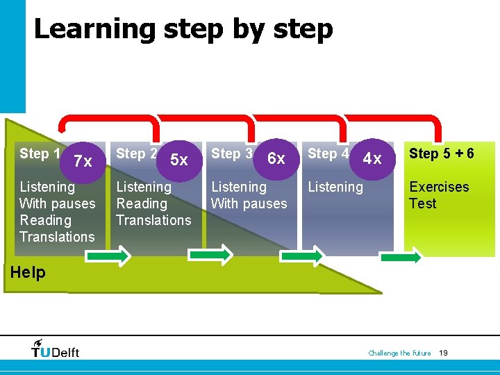 Learning step by step Step 1 7 x Listening With pauses Reading Translations Step