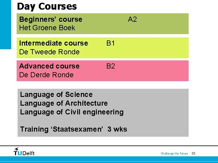 Day Courses Beginners’ course Het Groene Boek A 2 Intermediate course De Tweede Ronde