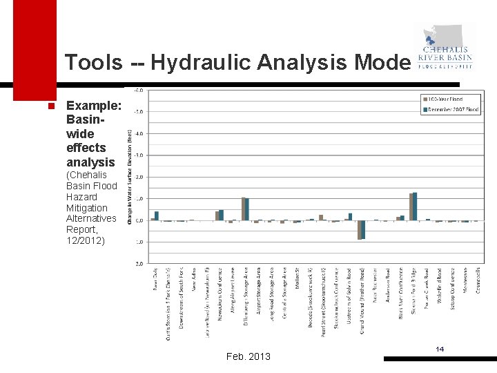 Tools -- Hydraulic Analysis Model n Example: Basinwide effects analysis (Chehalis Basin Flood Hazard