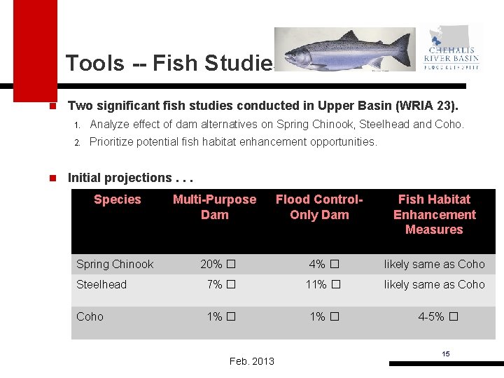 Tools -- Fish Studies n Two significant fish studies conducted in Upper Basin (WRIA