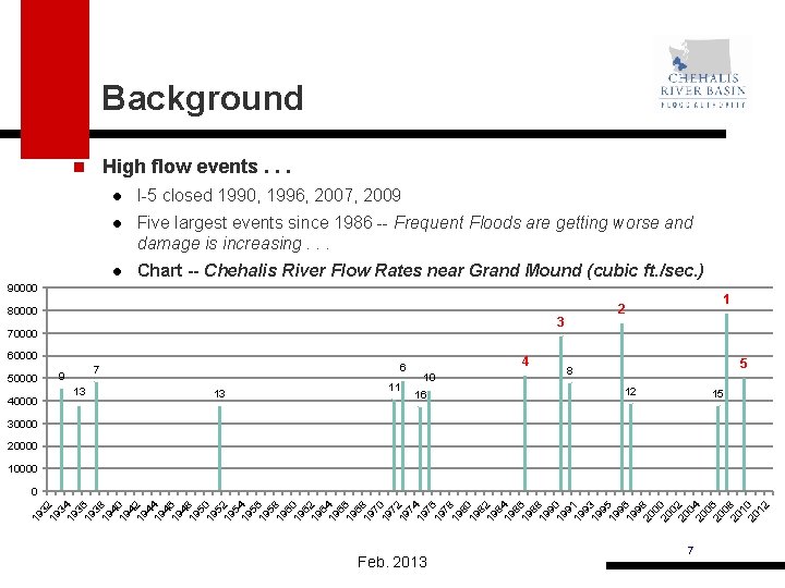 Background n High flow events. . . l I-5 closed 1990, 1996, 2007, 2009