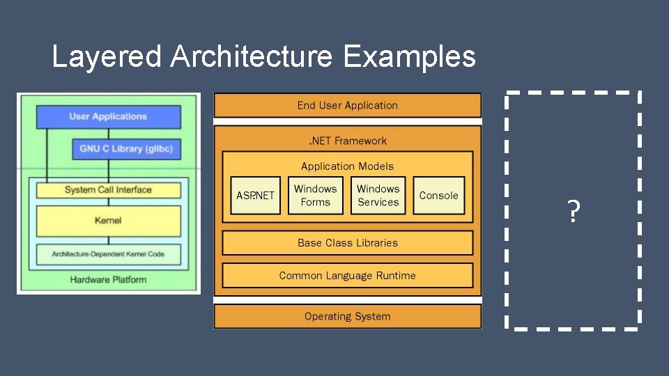 Layered Architecture Examples ? 