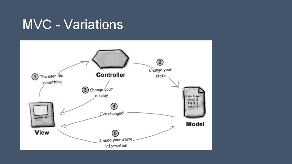 MVC - Variations 