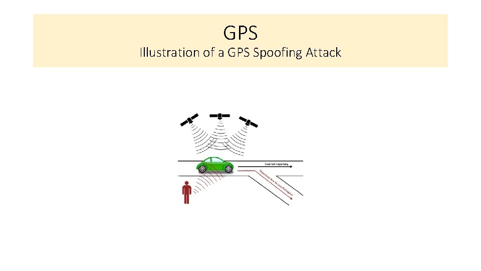 GPS Illustration of a GPS Spoofing Attack 