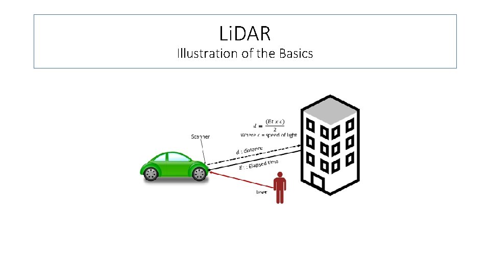 Li. DAR Illustration of the Basics 
