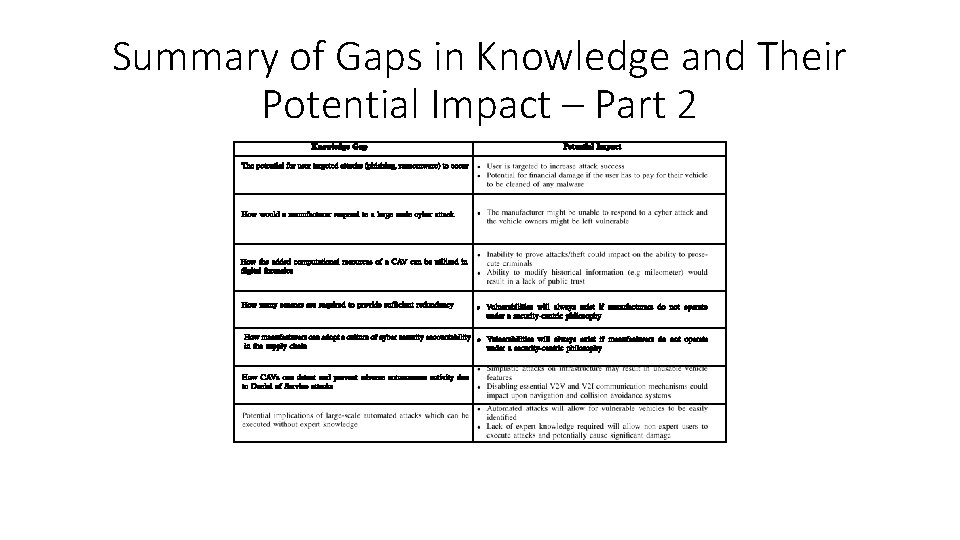 Summary of Gaps in Knowledge and Their Potential Impact – Part 2 