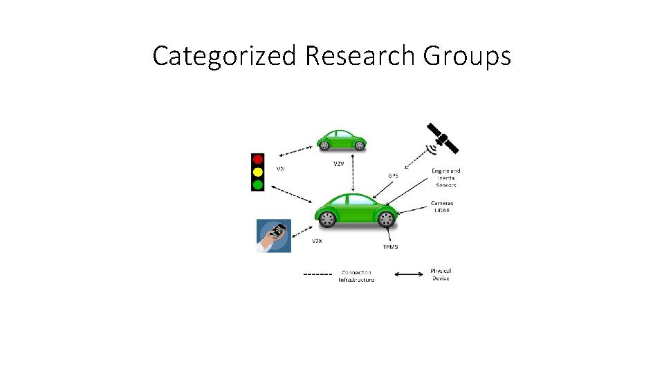 Categorized Research Groups 