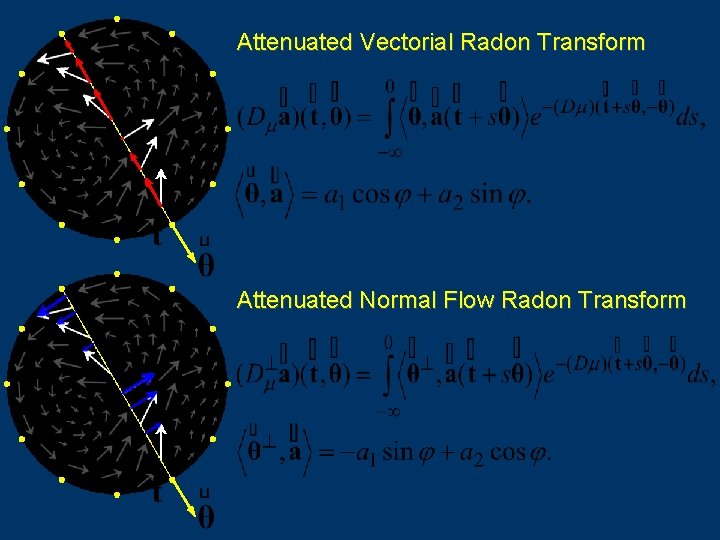 Attenuated Vectorial Radon Transform Attenuated Normal Flow Radon Transform 