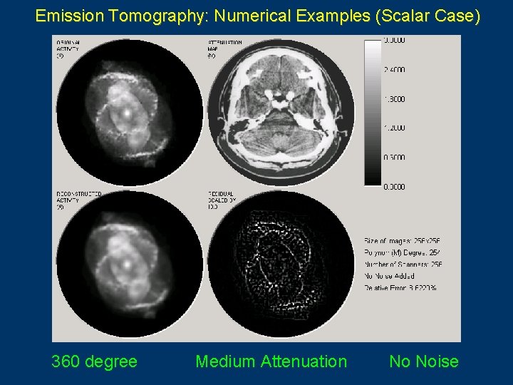 Emission Tomography: Numerical Examples (Scalar Case) 360 degree Medium Attenuation No Noise 