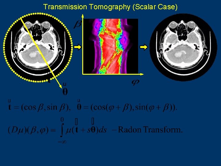 Transmission Tomography (Scalar Case) 