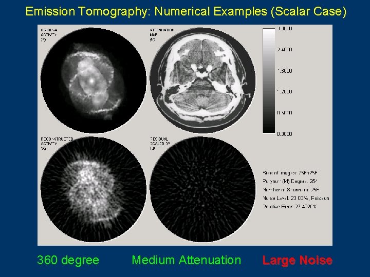Emission Tomography: Numerical Examples (Scalar Case) 360 degree Medium Attenuation Large Noise 