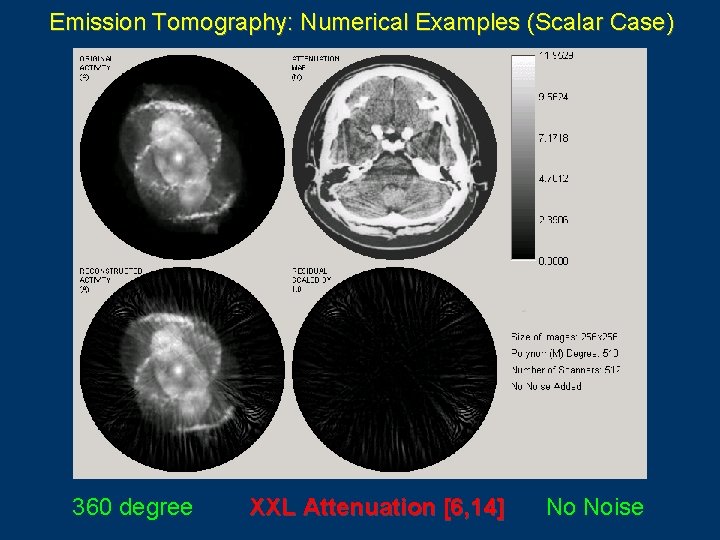 Emission Tomography: Numerical Examples (Scalar Case) 360 degree XXL Attenuation [6, 14] No Noise