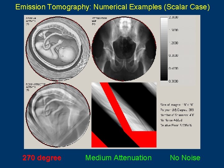 Emission Tomography: Numerical Examples (Scalar Case) 270 degree Medium Attenuation No Noise 