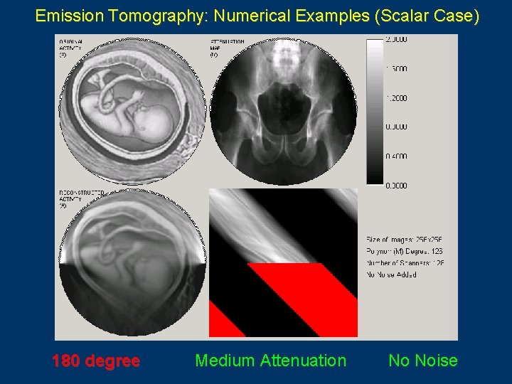 Emission Tomography: Numerical Examples (Scalar Case) 180 degree Medium Attenuation No Noise 