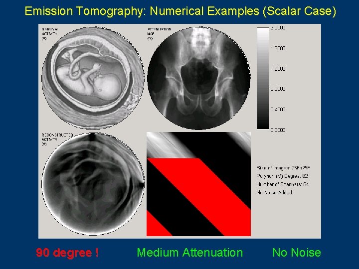Emission Tomography: Numerical Examples (Scalar Case) 90 degree ! Medium Attenuation No Noise 