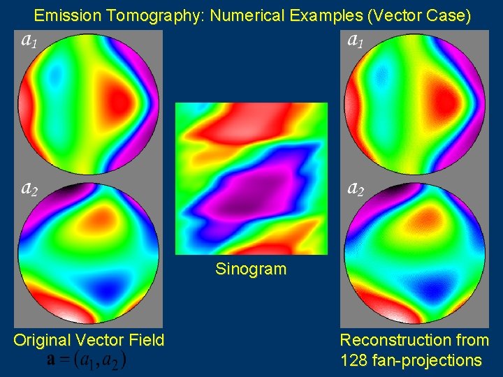 Emission Tomography: Numerical Examples (Vector Case) Sinogram Original Vector Field Reconstruction from 128 fan-projections