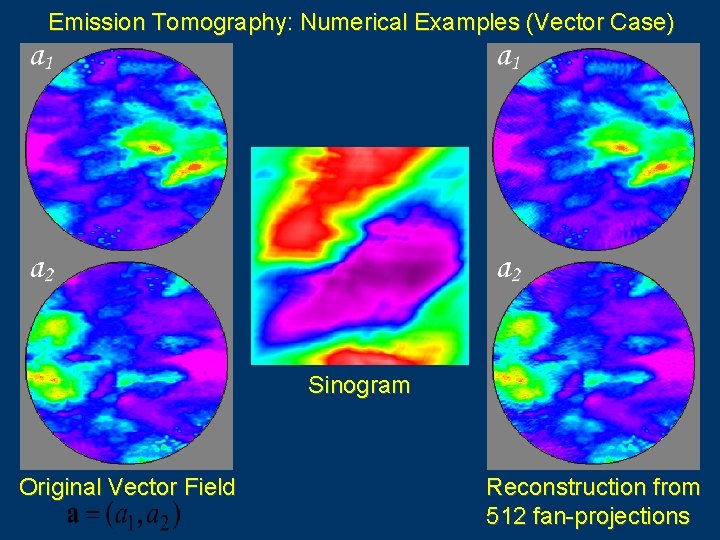 Emission Tomography: Numerical Examples (Vector Case) Sinogram Original Vector Field Reconstruction from 512 fan-projections