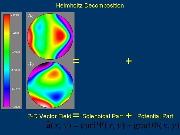 Helmholtz Decomposition = 2 -D Vector Field + = Solenoidal Part + Potential Part