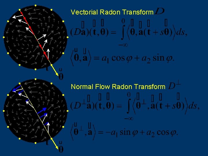 Vectorial Radon Transform Normal Flow Radon Transform 