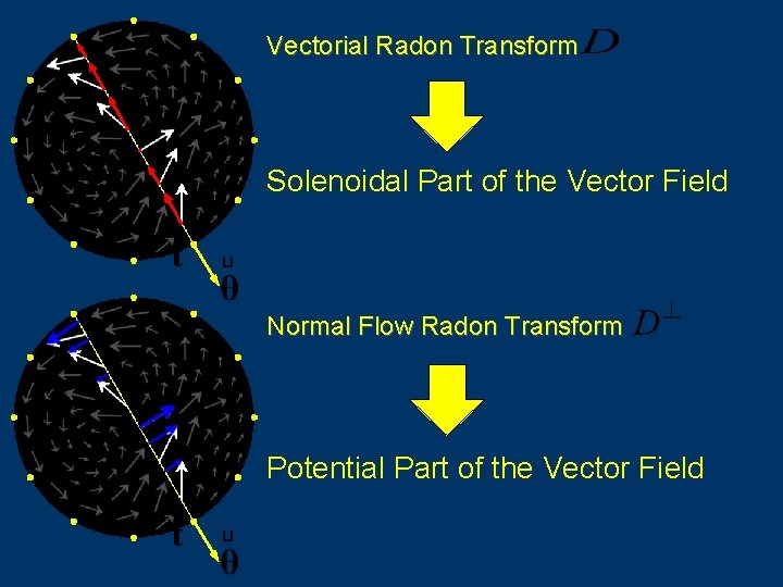 Vectorial Radon Transform Solenoidal Part of the Vector Field Normal Flow Radon Transform Potential