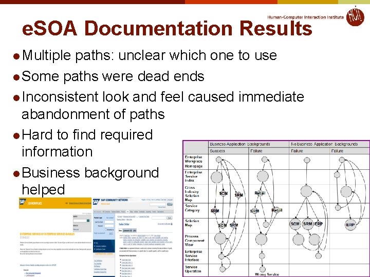 e. SOA Documentation Results l Multiple paths: unclear which one to use l Some