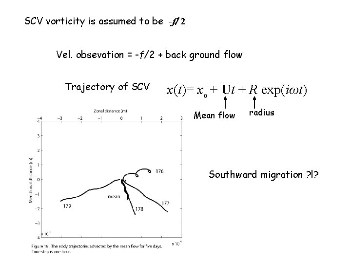 SCV vorticity is assumed to be -f/2 Vel. obsevation = -f/2 + back ground