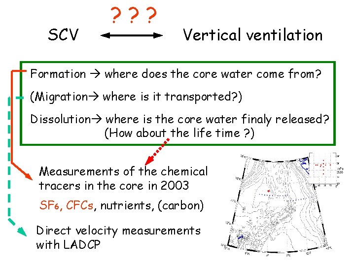 SCV ? ? ? Vertical ventilation Formation where does the core water come from?