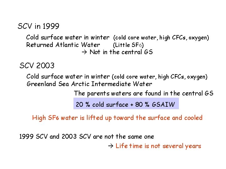 SCV in 1999 Cold surface water in winter (cold core water, high CFCs, oxygen)