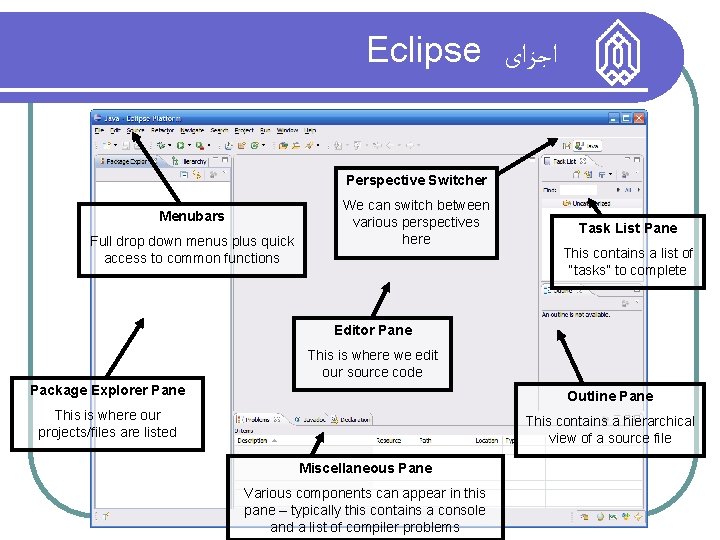 Eclipse ﺍﺟﺰﺍی Perspective Switcher Menubars Full drop down menus plus quick access to common