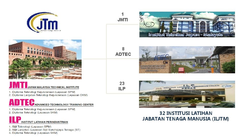 1 JMTI 8 ADTEC 23 ILP 32 INSTITUSI LATIHAN JABATAN TENAGA MANUSIA (ILJTM) 