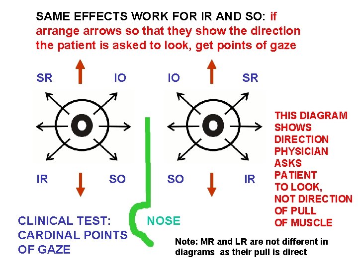 SAME EFFECTS WORK FOR IR AND SO: if arrange arrows so that they show