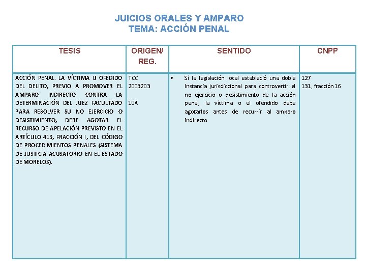 JUICIOS ORALES Y AMPARO TEMA: ACCIÓN PENAL TESIS ACCIÓN PENAL. LA VÍCTIMA U OFEDIDO