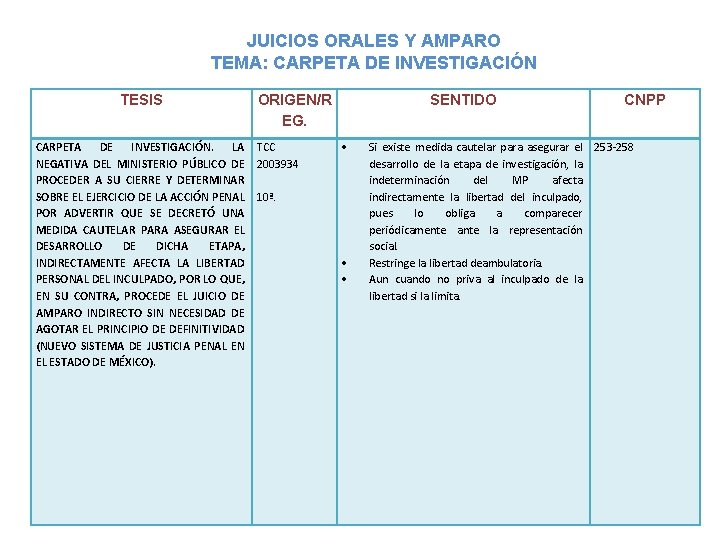 JUICIOS ORALES Y AMPARO TEMA: CARPETA DE INVESTIGACIÓN TESIS CARPETA DE INVESTIGACIÓN. LA NEGATIVA