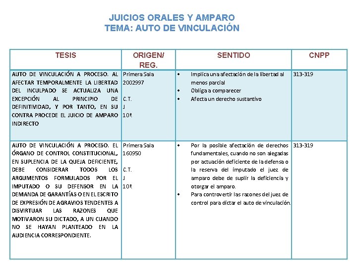 JUICIOS ORALES Y AMPARO TEMA: AUTO DE VINCULACIÓN TESIS ORIGEN/ REG. AUTO DE VINCULACIÓN