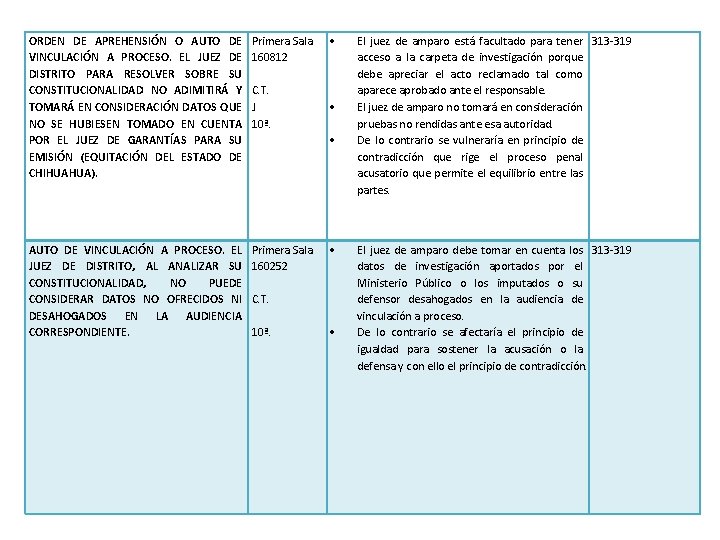 ORDEN DE APREHENSIÓN O AUTO DE VINCULACIÓN A PROCESO. EL JUEZ DE DISTRITO PARA