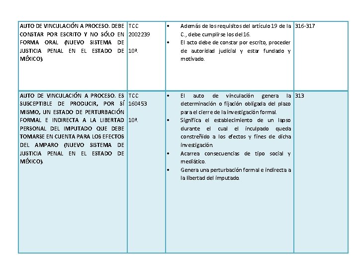 AUTO DE VINCULACIÓN A PROCESO. DEBE TCC CONSTAR POR ESCRITO Y NO SÓLO EN