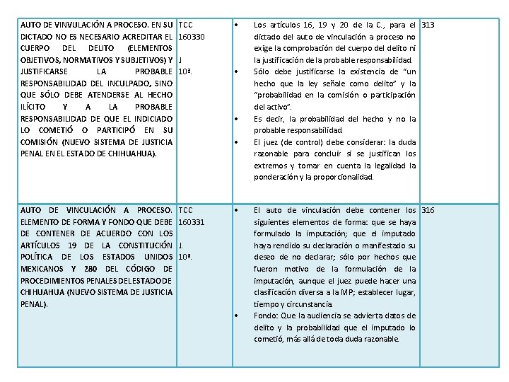 AUTO DE VINVULACIÓN A PROCESO. EN SU DICTADO NO ES NECESARIO ACREDITAR EL CUERPO