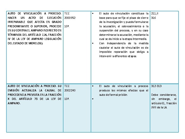 AUTO DE VINCULACIÓN A PROCESO. HACER UN ACTO DE EJECUCIÓN IRREPARABLE QUE AFECTA EN