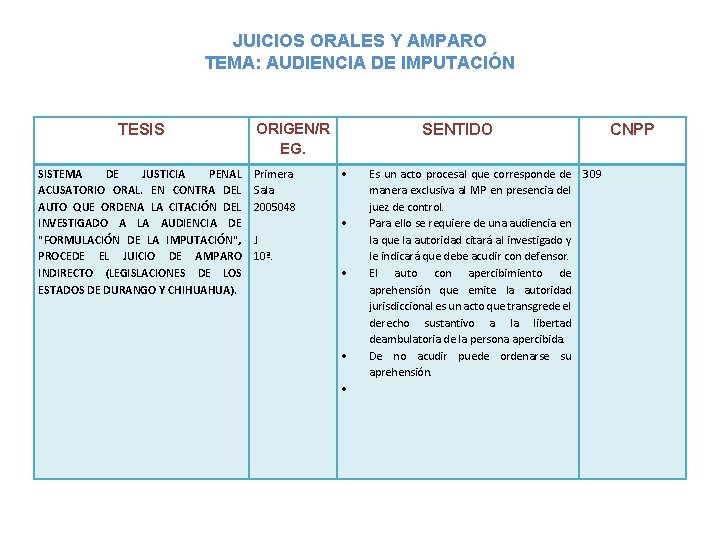 JUICIOS ORALES Y AMPARO TEMA: AUDIENCIA DE IMPUTACIÓN TESIS SISTEMA DE JUSTICIA PENAL ACUSATORIO