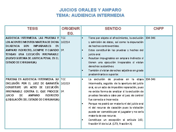 JUICIOS ORALES Y AMPARO TEMA: AUDIENCIA INTERMEDIA TESIS ORIGEN/R EG. AUDIENCIA INTERMEDIA. LAS PRUEBAS