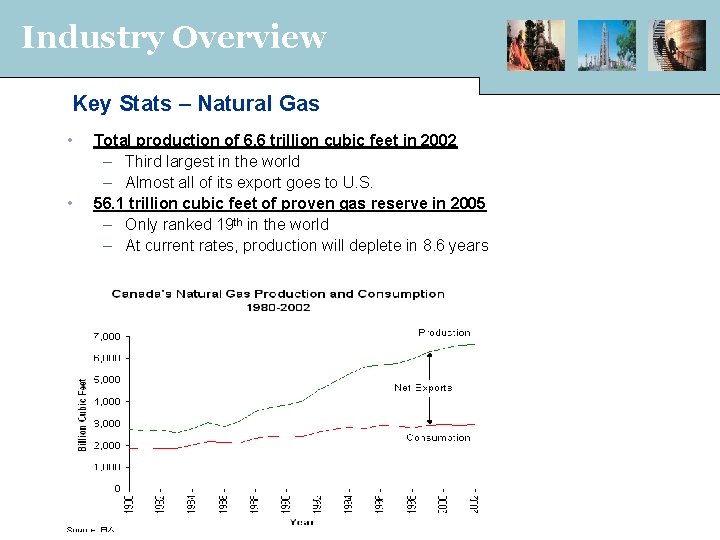 Industry Overview Key Stats – Natural Gas • • Total production of 6. 6