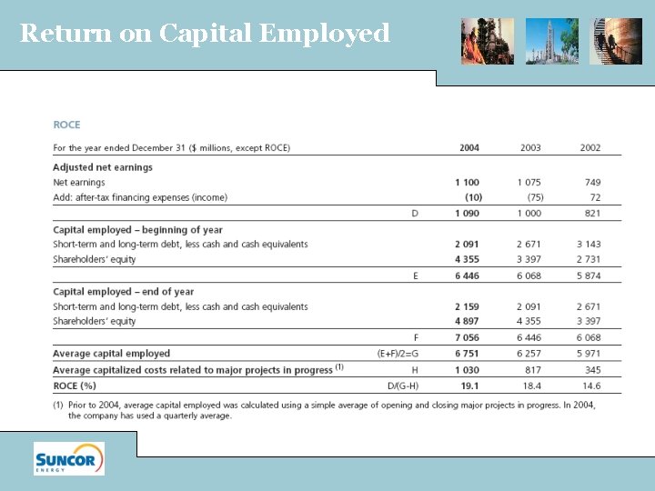 Return on Capital Employed 