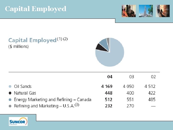 Capital Employed 