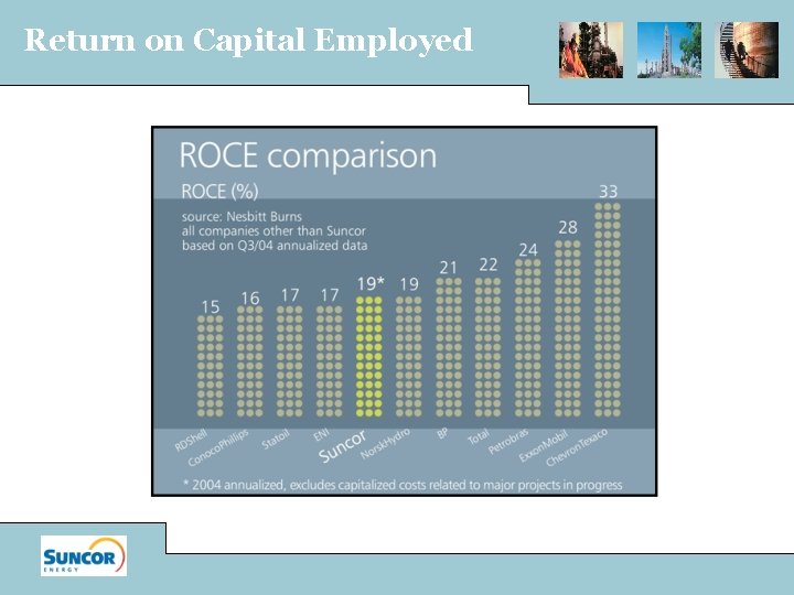 Return on Capital Employed 