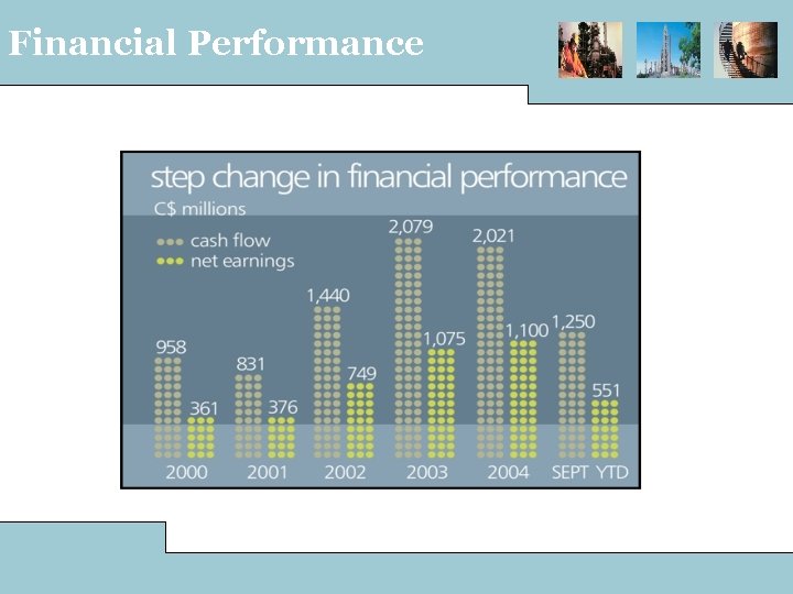 Financial Performance 