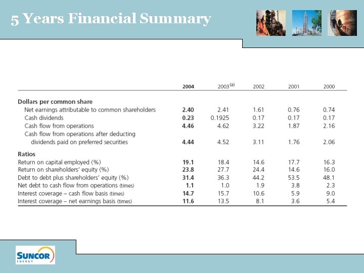 5 Years Financial Summary 