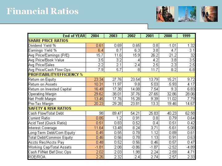 Financial Ratios 