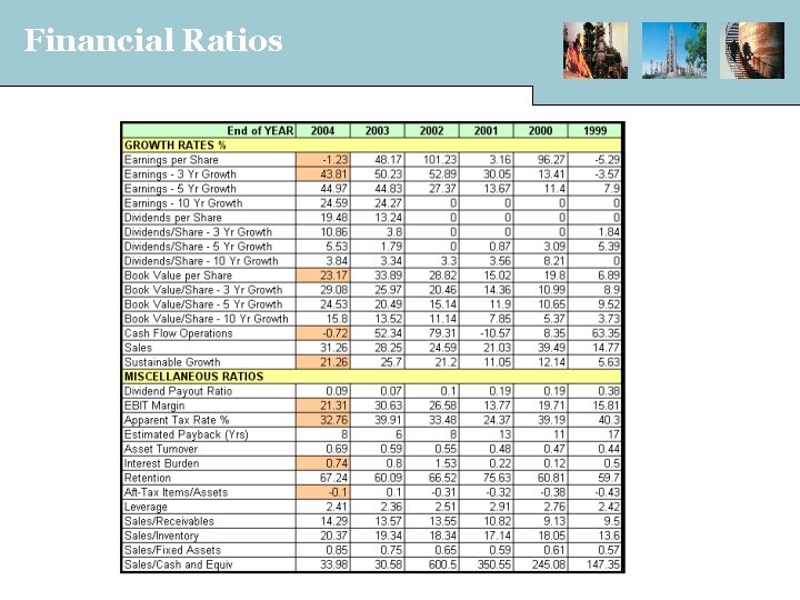 Financial Ratios 