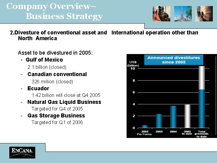 Company Overview– Business Strategy 2. Divesture of conventional asset and International operation other than