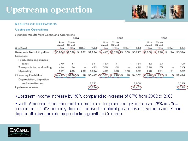 Upstream operation • Upstream income increase by 30% compared to increase of 87% from